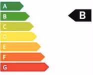 Climate Class: Why Climate Class matters