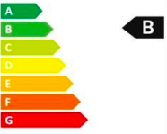 Climate Class: Why Climate Class matters