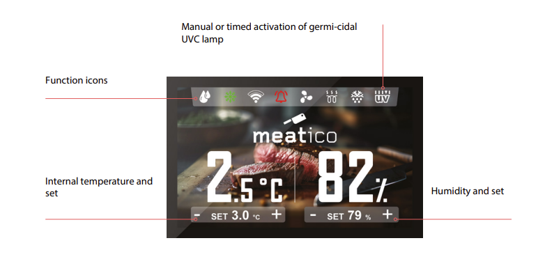 Humidity for Meatico Meat
