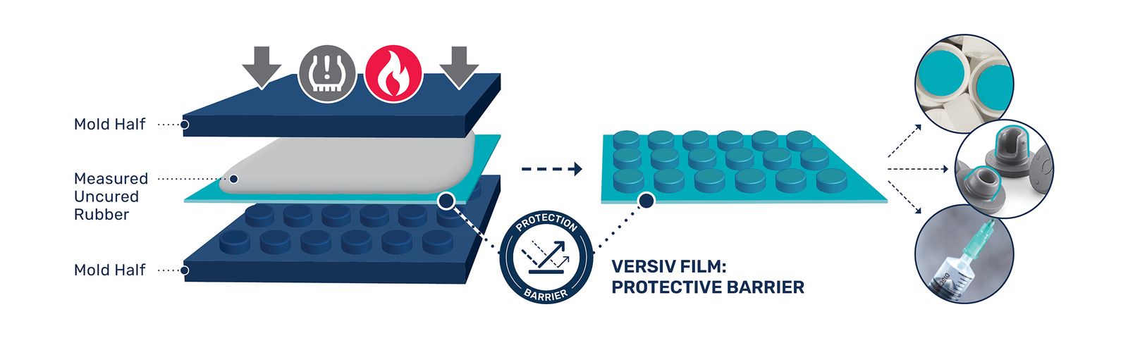 Versiv films can be molded together with rubber plungers and stoppers.