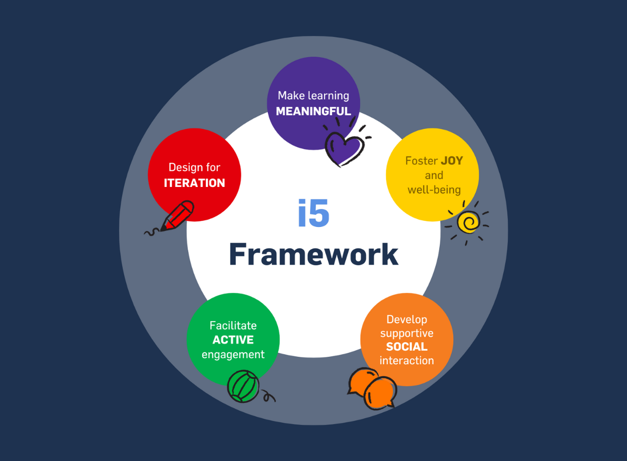 Cover image of the global survey on faculty engagement in sustainability, launched by Sulitest in partnership with various organizations and supported by UNESCO, UNITAR, and others.