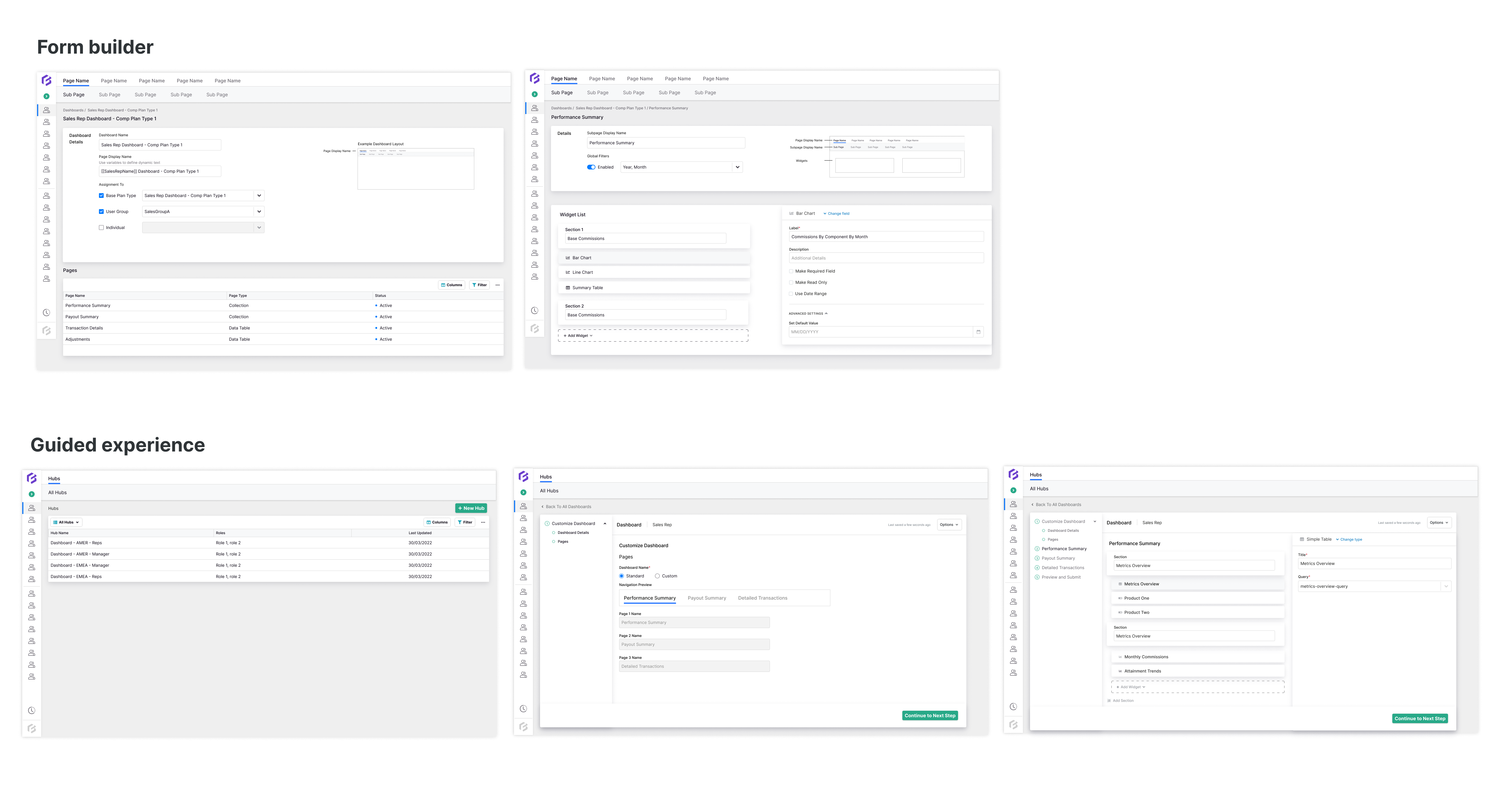 Requirements of each phase
