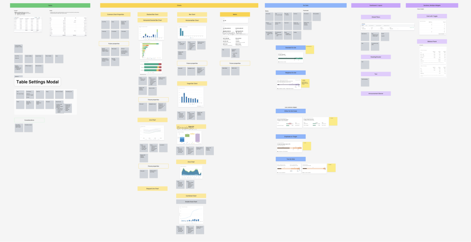 Requirements of each phase