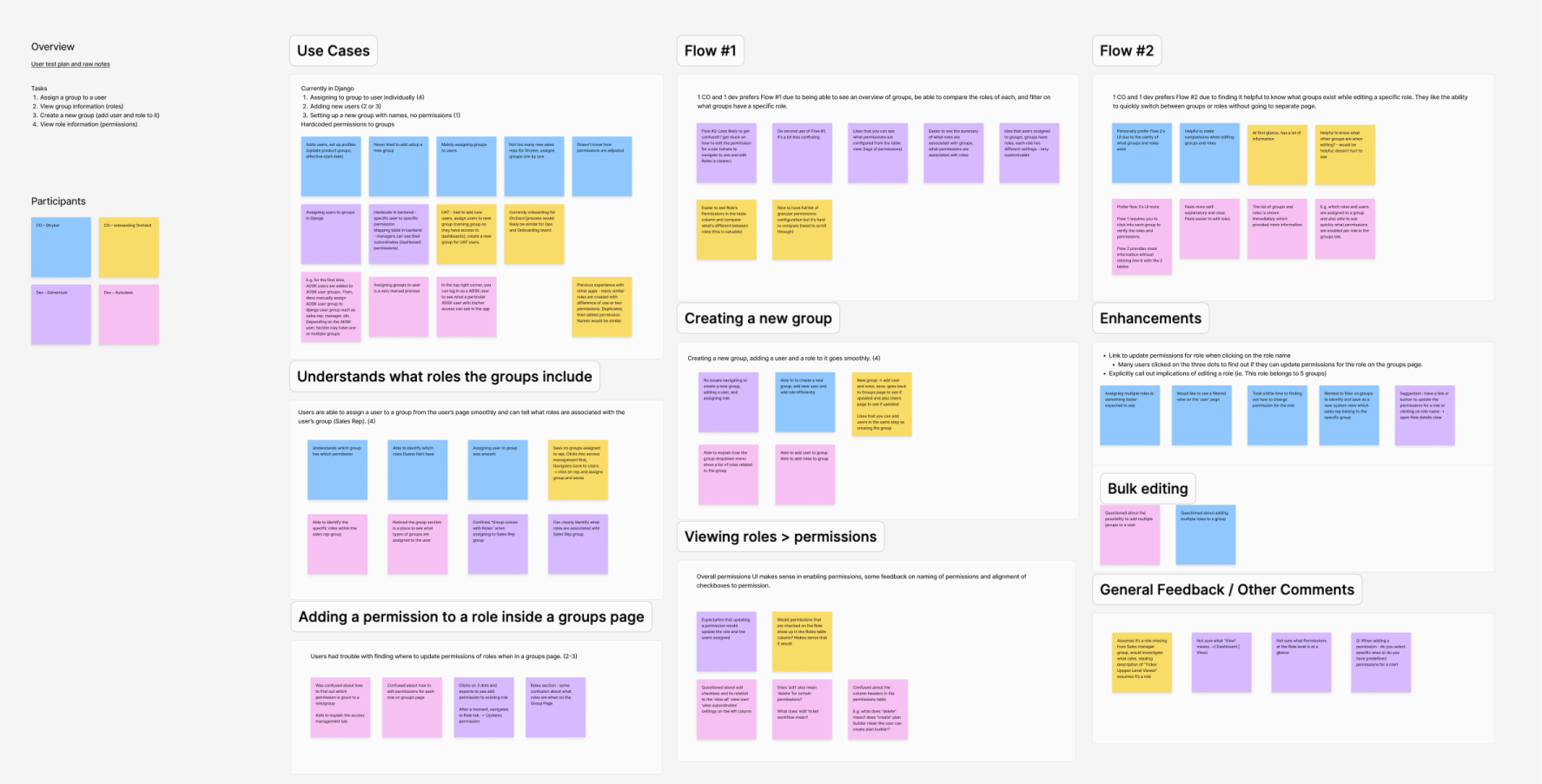 Digital sticky notes of feedback from users