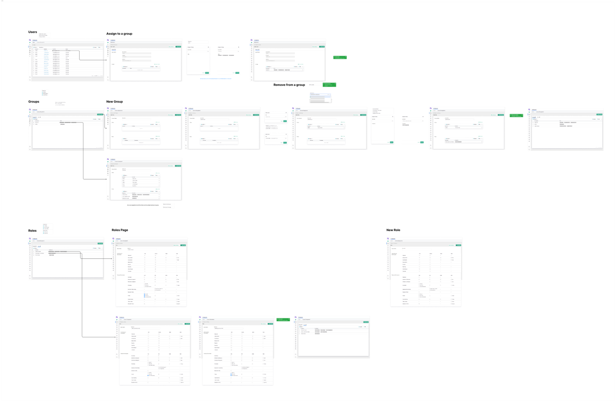 Overview of structured flow screens