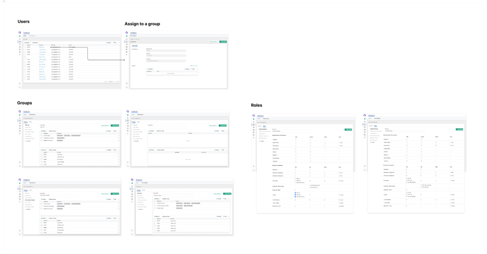 Overview of compiled flow screens