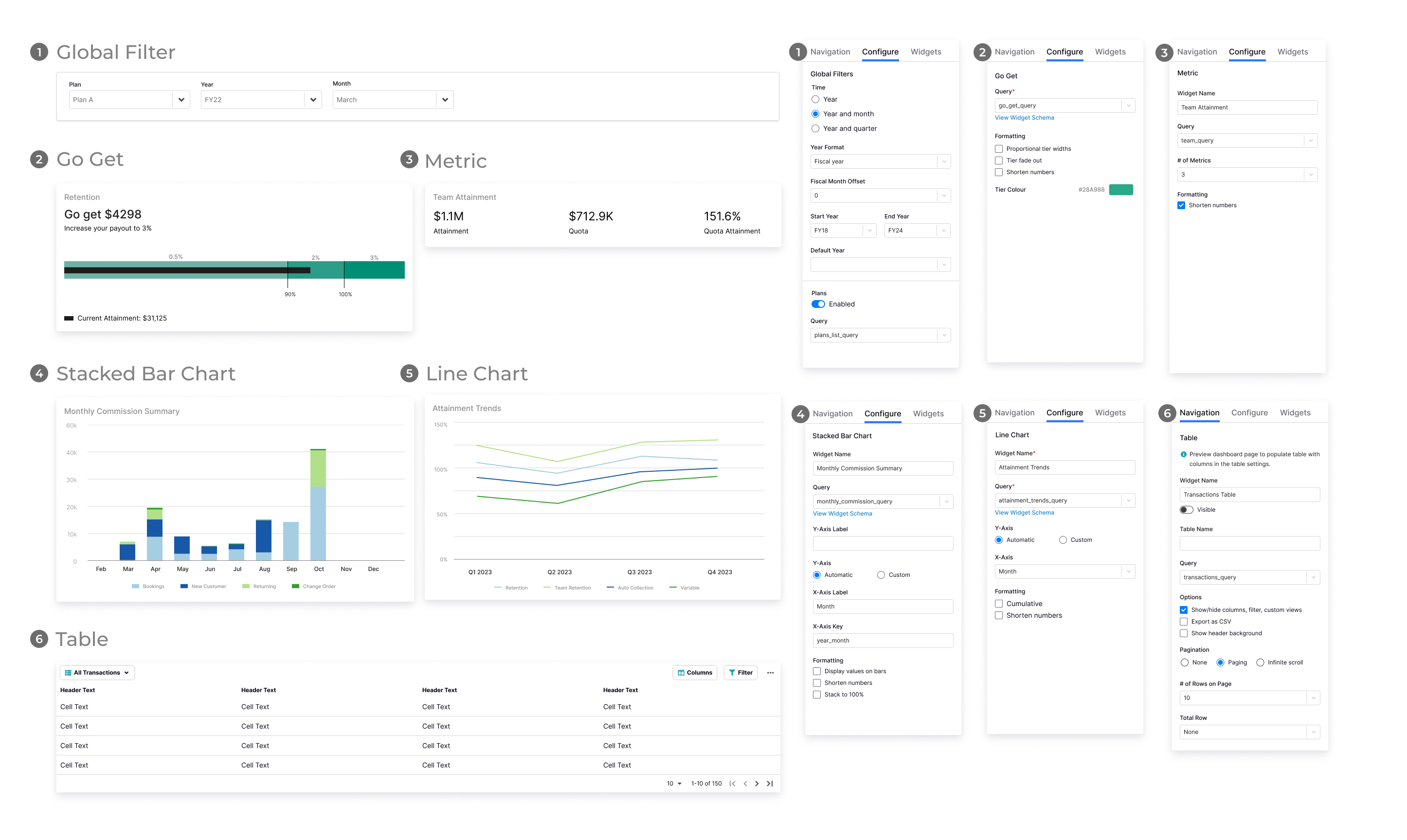 Requirements of each phase