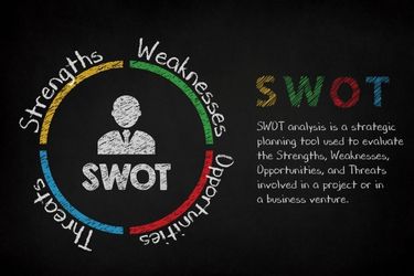 SWOT - Strengths, Weakness, Opportunities& Threats 