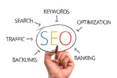 SEO Optimization
