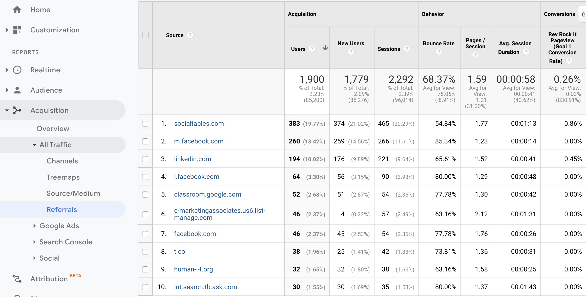 Increasing Web Traffic to Landing Pages - Tracking Clicks, CTR, and Abandons