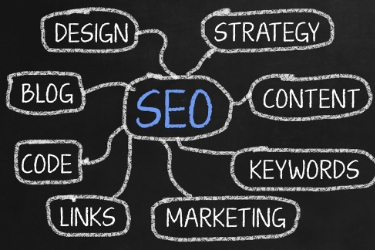 Graphic of SEO related - Design, Blog, Code, Links, Marketing, Keywords, Content and Strategy