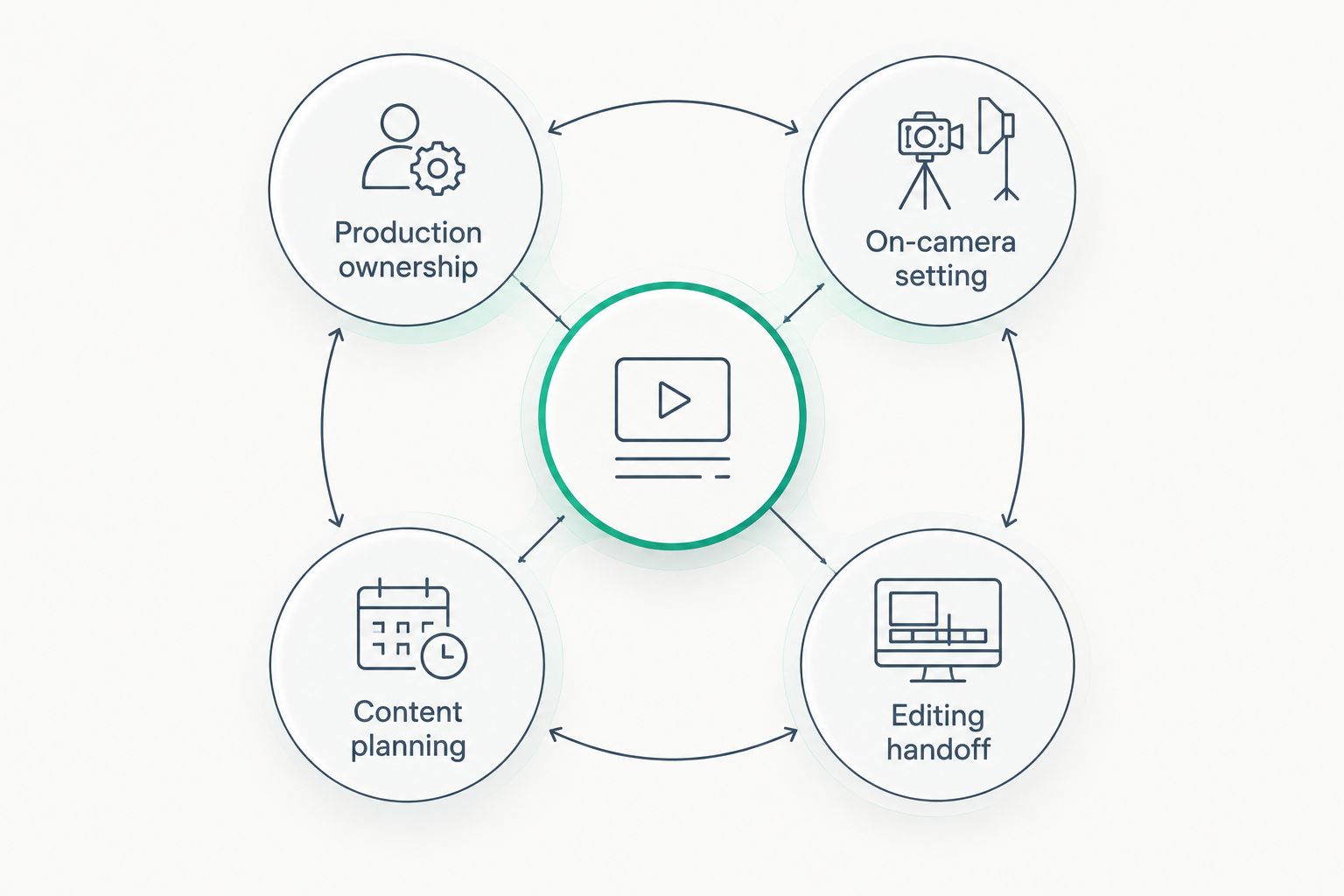 Four responsibilities to check when choosing a content production studio