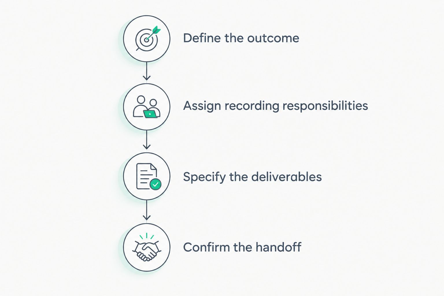 Four stages for comparing studio quotes, from defining the outcome to confirming the handoff.