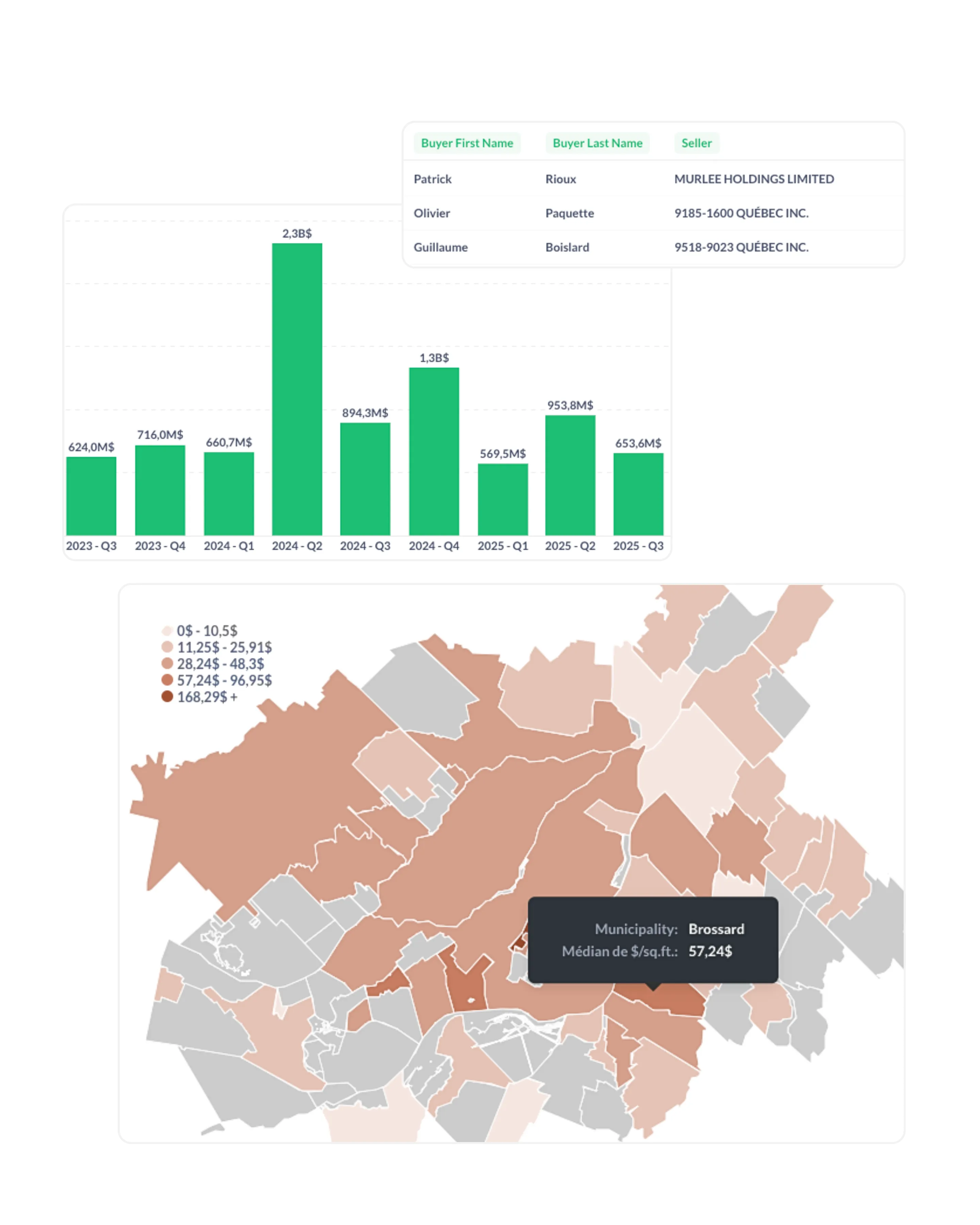 Marketwatch - All you need to know about land transactions in Quebec