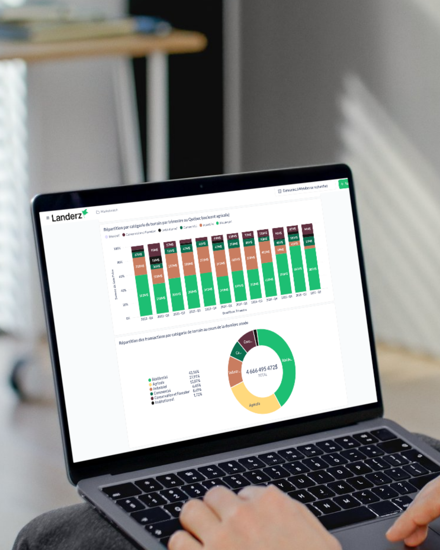 Marketwatch – tout savoir sur les transactions de terrains au Québec