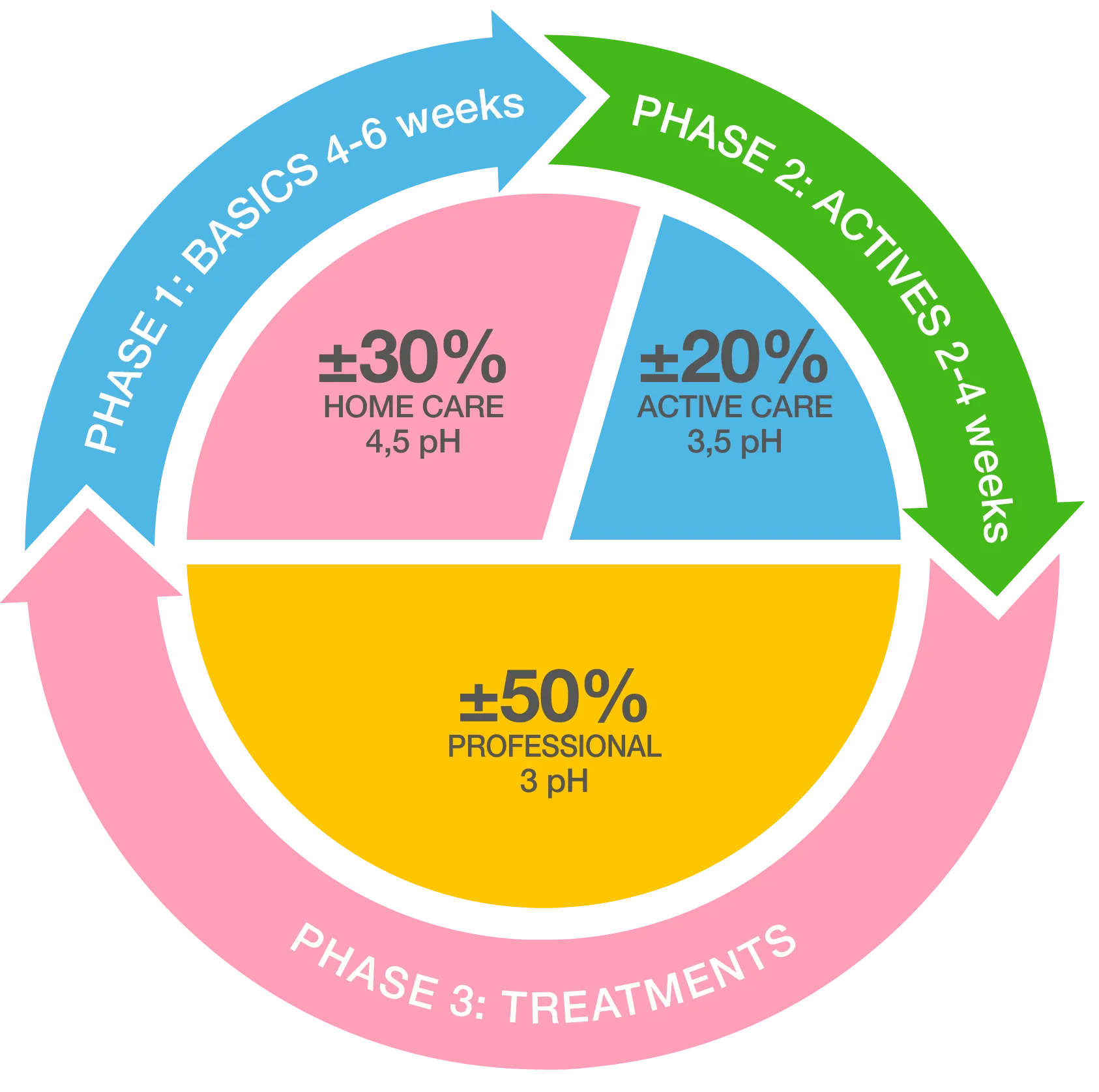 Nimue 3 phase concept graphic