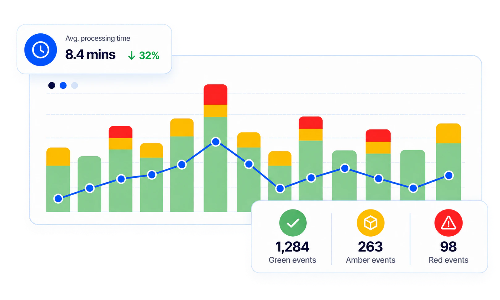 Workday Integration Event Monitoring show integration event performance, failures, alerts and analysis trends