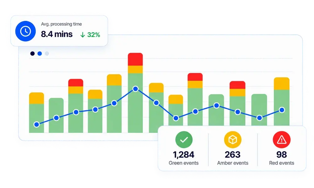 Workday Integration Event Monitoring show integration event performance, failures, alerts and analysis trends