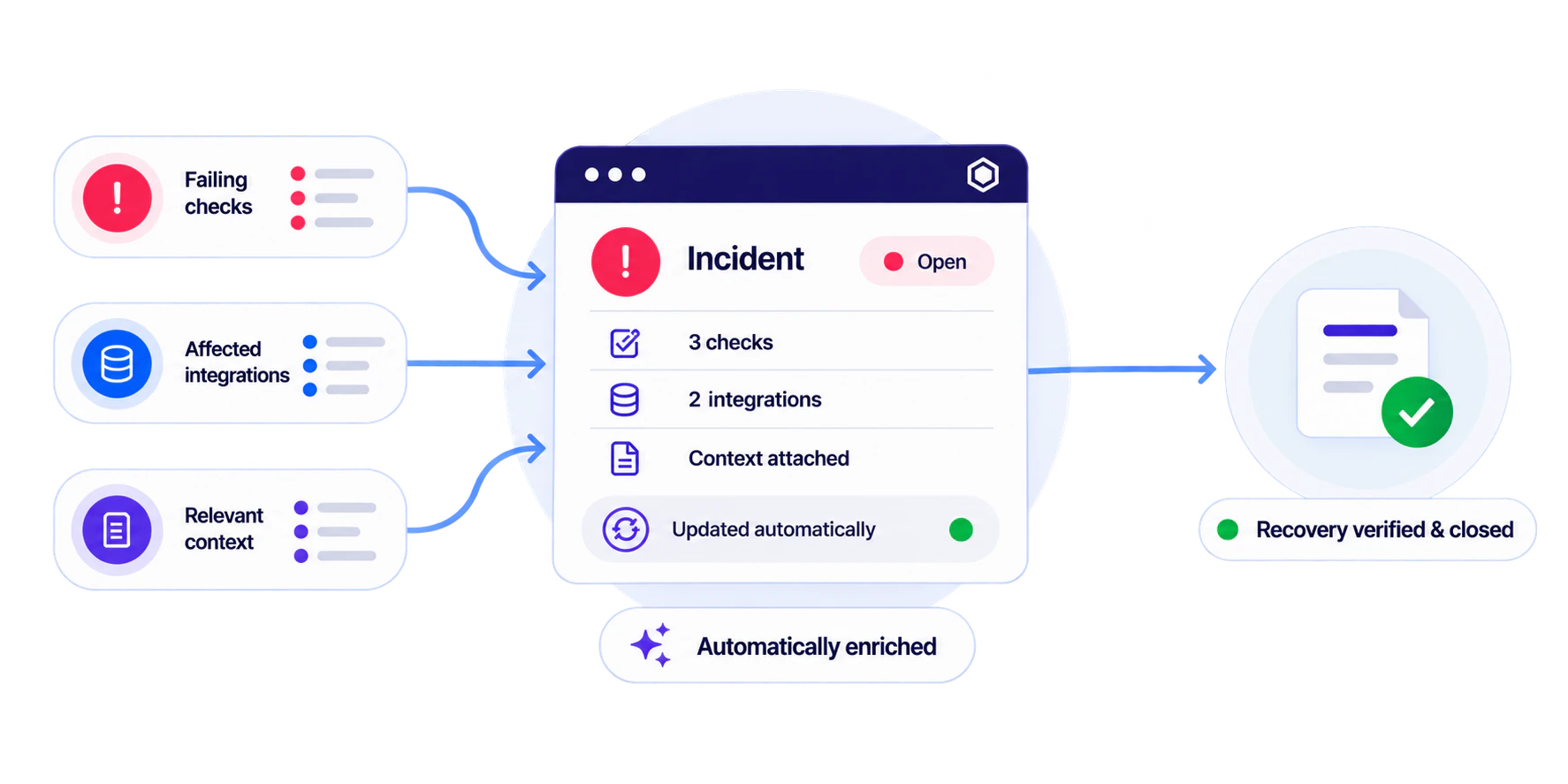 Workday Integration Failure Real Time Alerts and automated incident tracking based on rules