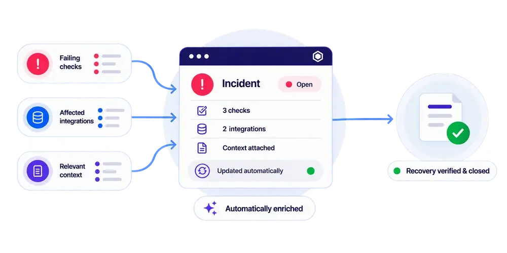 Workday Integration Failure Real Time Alerts and automated incident tracking based on rules