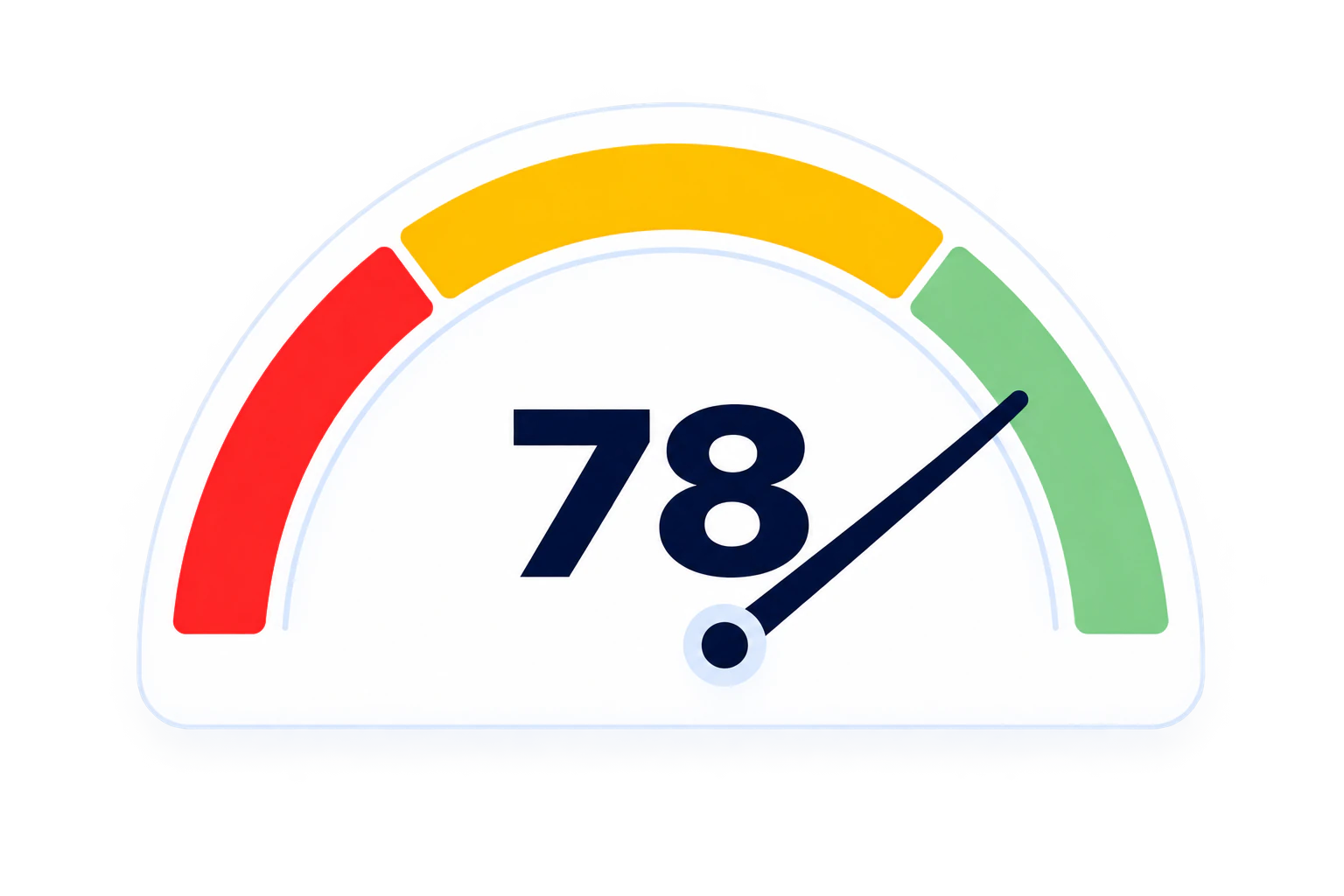 Workday Integration Health Monitoring Reporting Graph