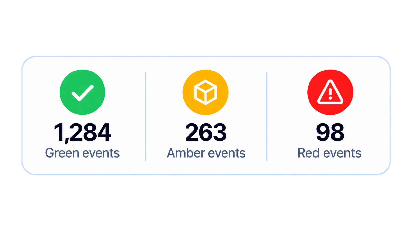 Workday Integration Event Alerts Reporting