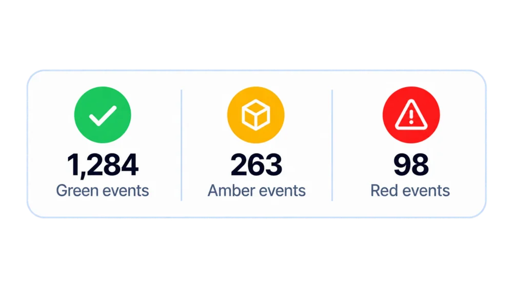 Workday Integration Event Alerts Reporting