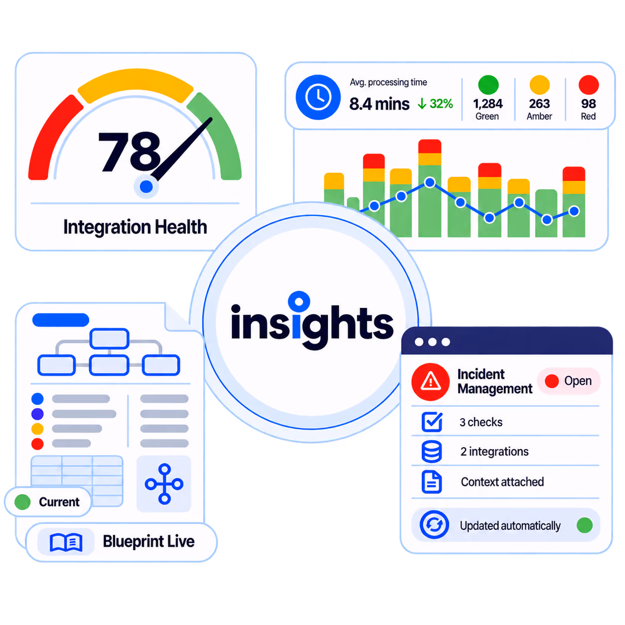 Workday Integration Monitoring Reports, Alerting, Detecting, Document Generation