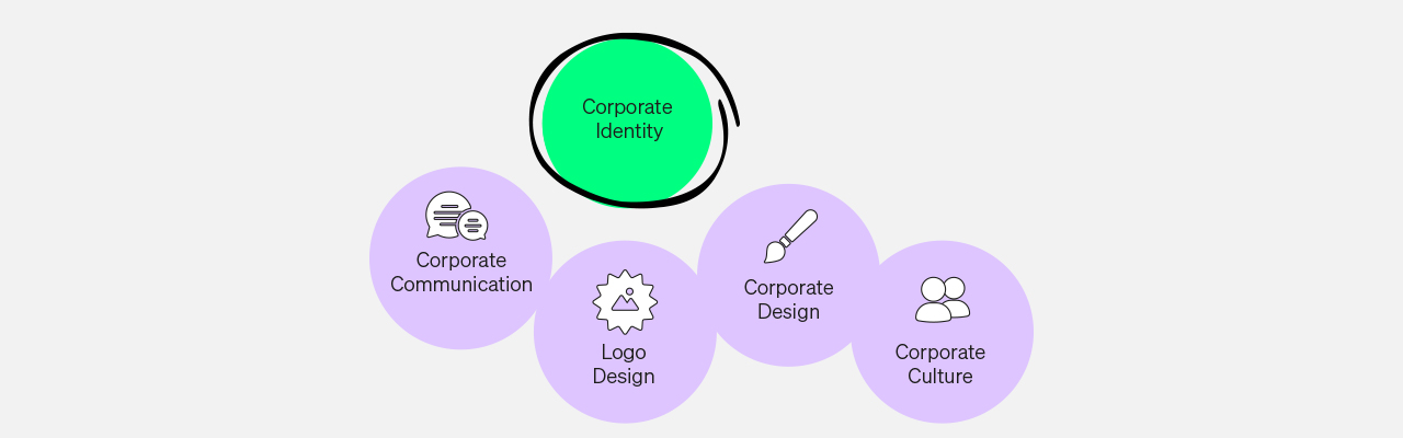 corporate identity