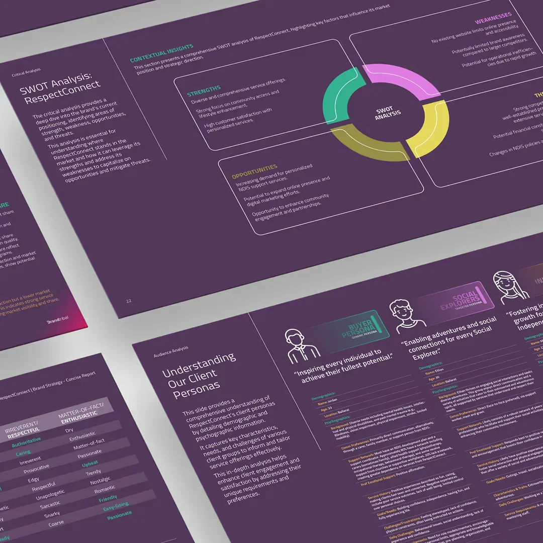 Pages of a report featuring a SWOT analysis with sections labeled Strengths, Weaknesses, Opportunities, and Threats, alongside a client personas analysis with demographic and psychographic details.