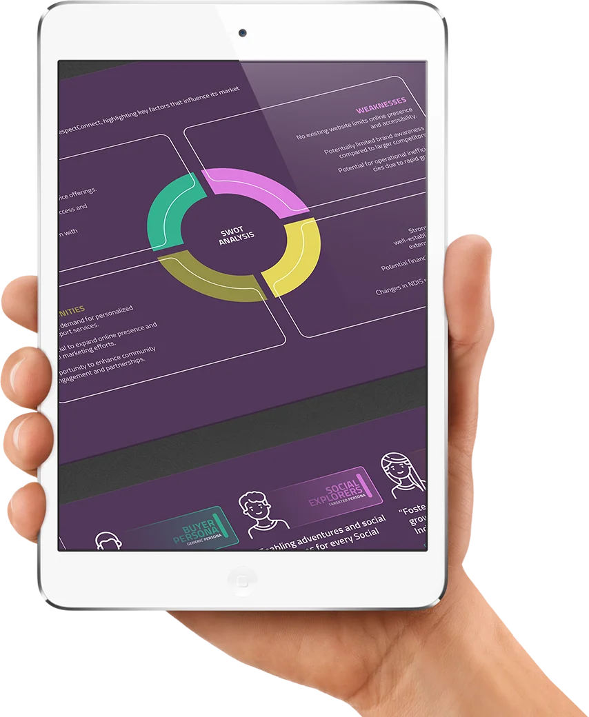 Image of an ipad held in a hand, with an image of a brand strategy SWOT report.
