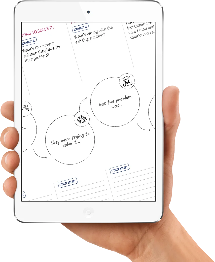 Hand holding a tablet displaying a problem-solving flowchart with text and icons in circles and arrows.