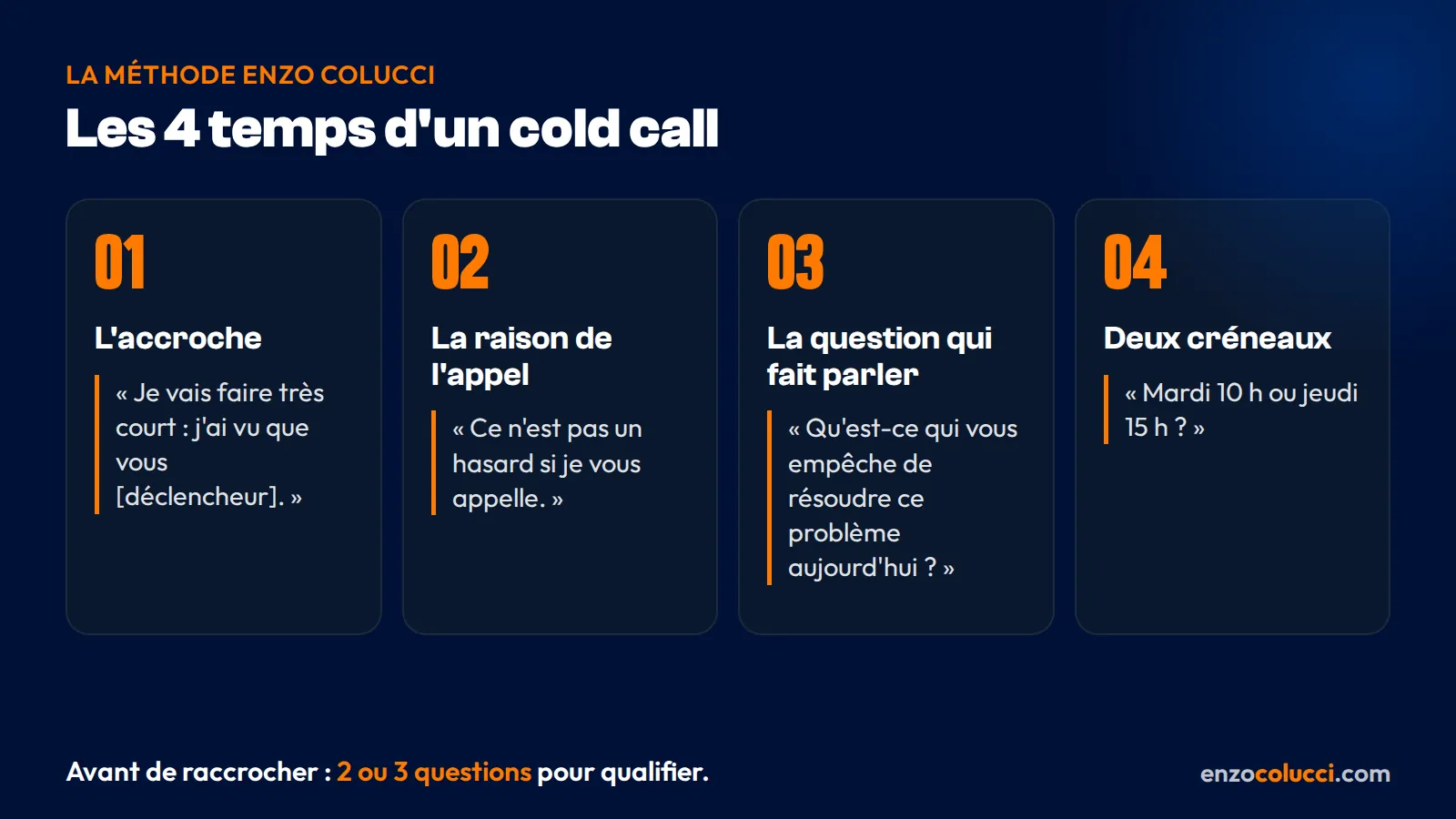 Schéma des 4 temps d'un cold call selon Enzo Colucci : accroche, raison de l'appel, question ouverte et deux créneaux au choix