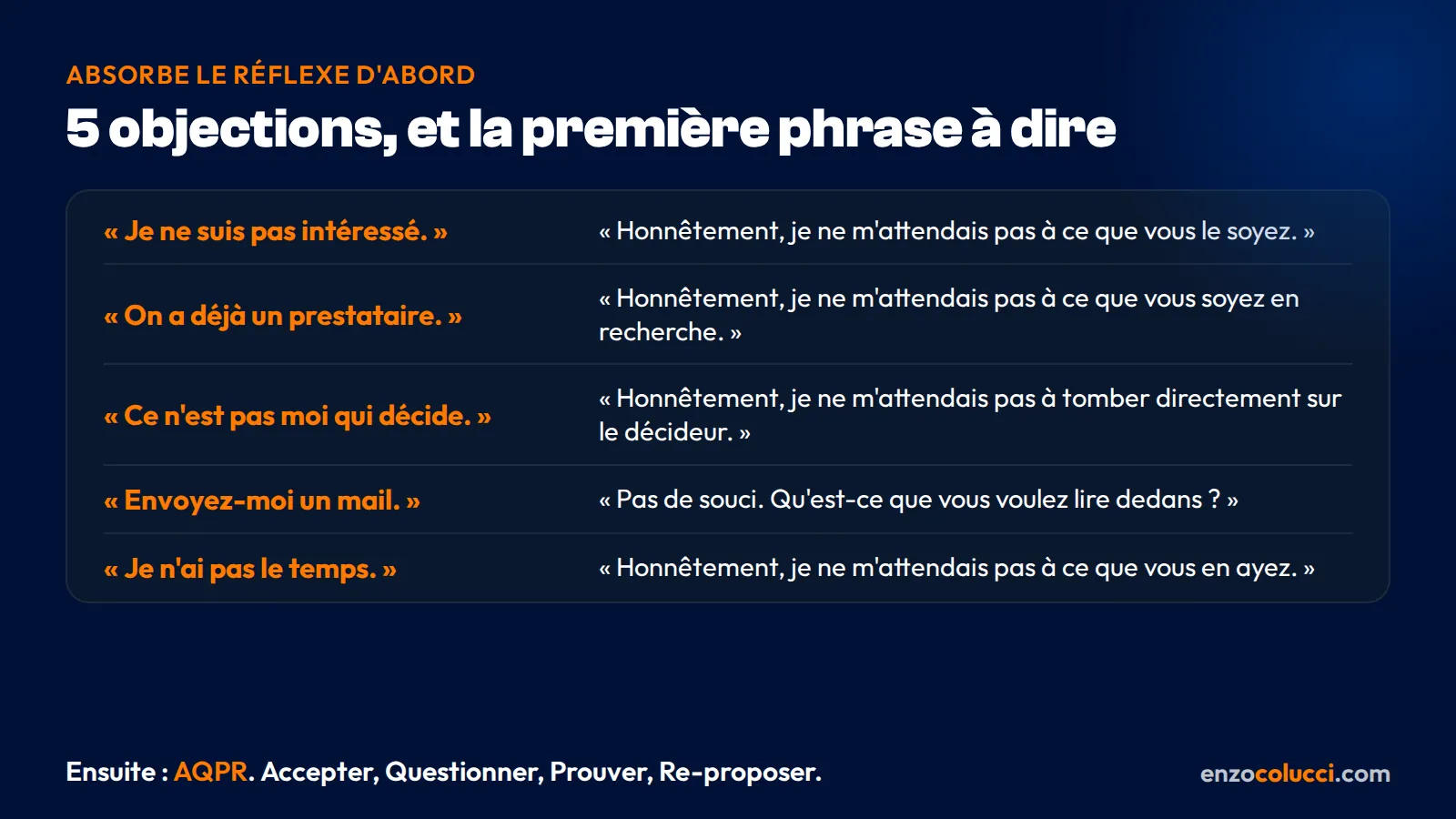 Infographie des 5 objections classiques en cold call et de la première phrase à répondre à chacune pour reprendre la main