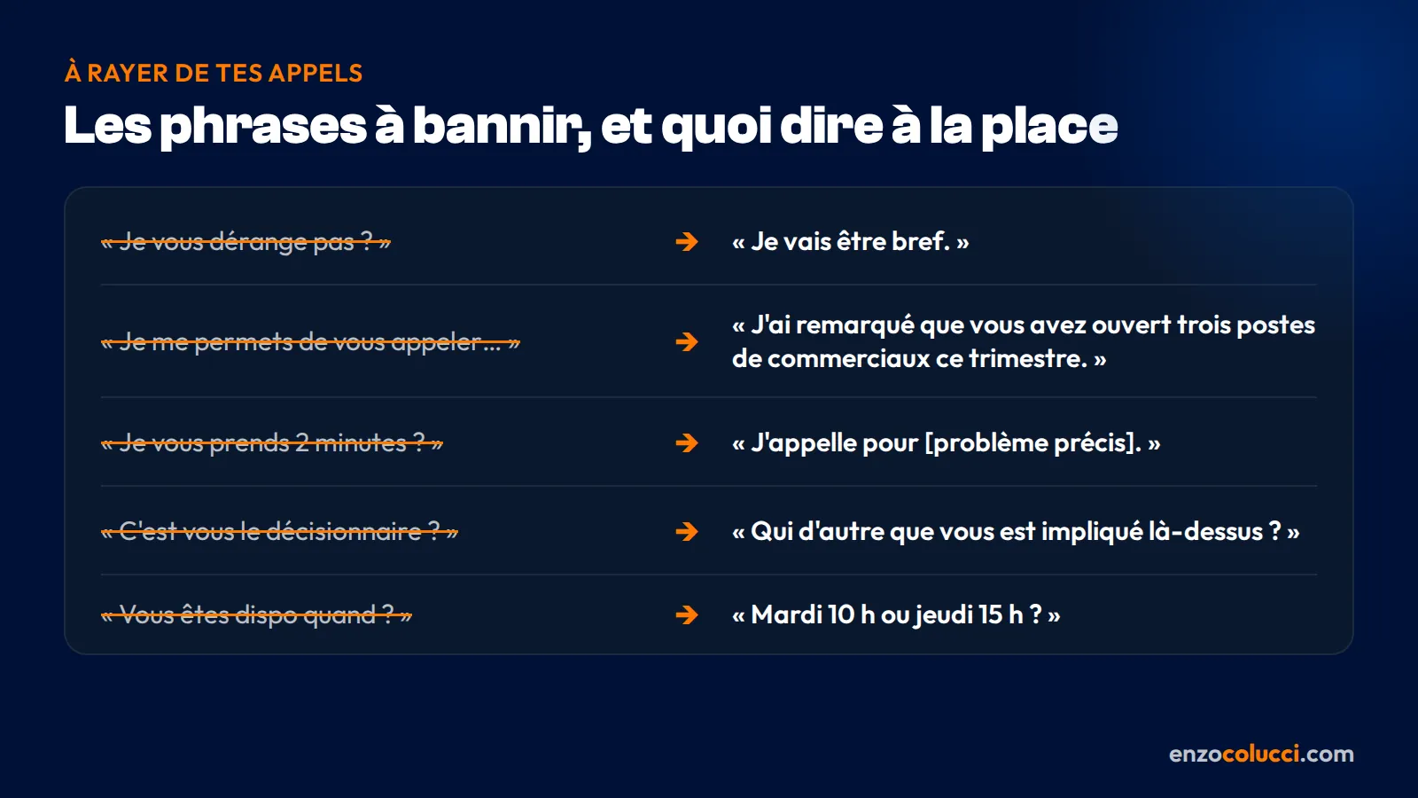Tableau des phrases à bannir d'un cold call et des formulations à utiliser à la place pour garder l'attention du prospect