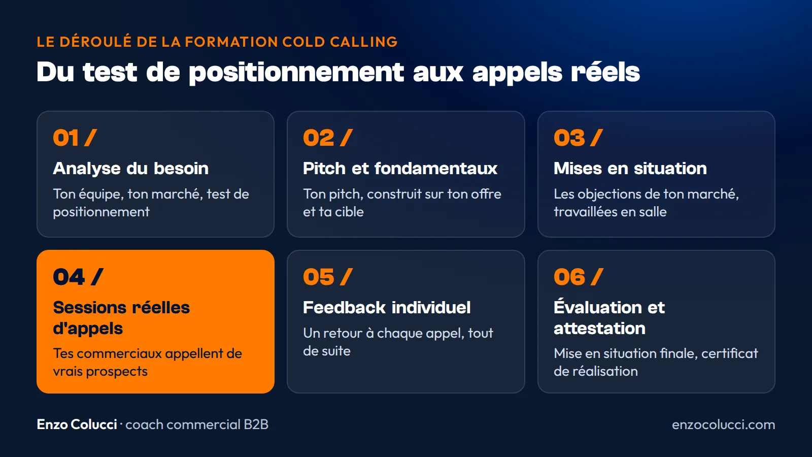 Schéma du déroulé de la formation cold calling d'Enzo Colucci en 6 étapes, de l'analyse du besoin jusqu'à l'attestation finale