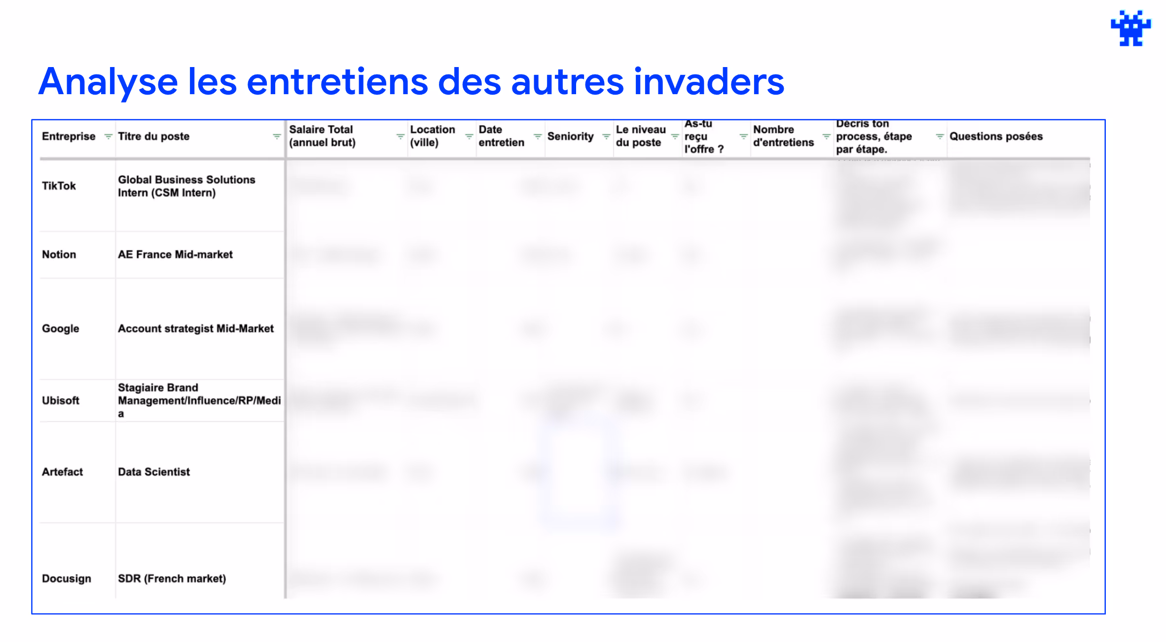 Tableau listant les détails d'entretiens pour diverses entreprises incluant TikTok, Notion, Google, Ubisoft, Artefact et Docusign avec des colonnes pour le titre du poste, le salaire total, la localisation, la date d'entretien, le niveau d'expérience, le niveau du poste, l'offre reçue, le nombre d'entretiens, la description du processus et les questions posées.