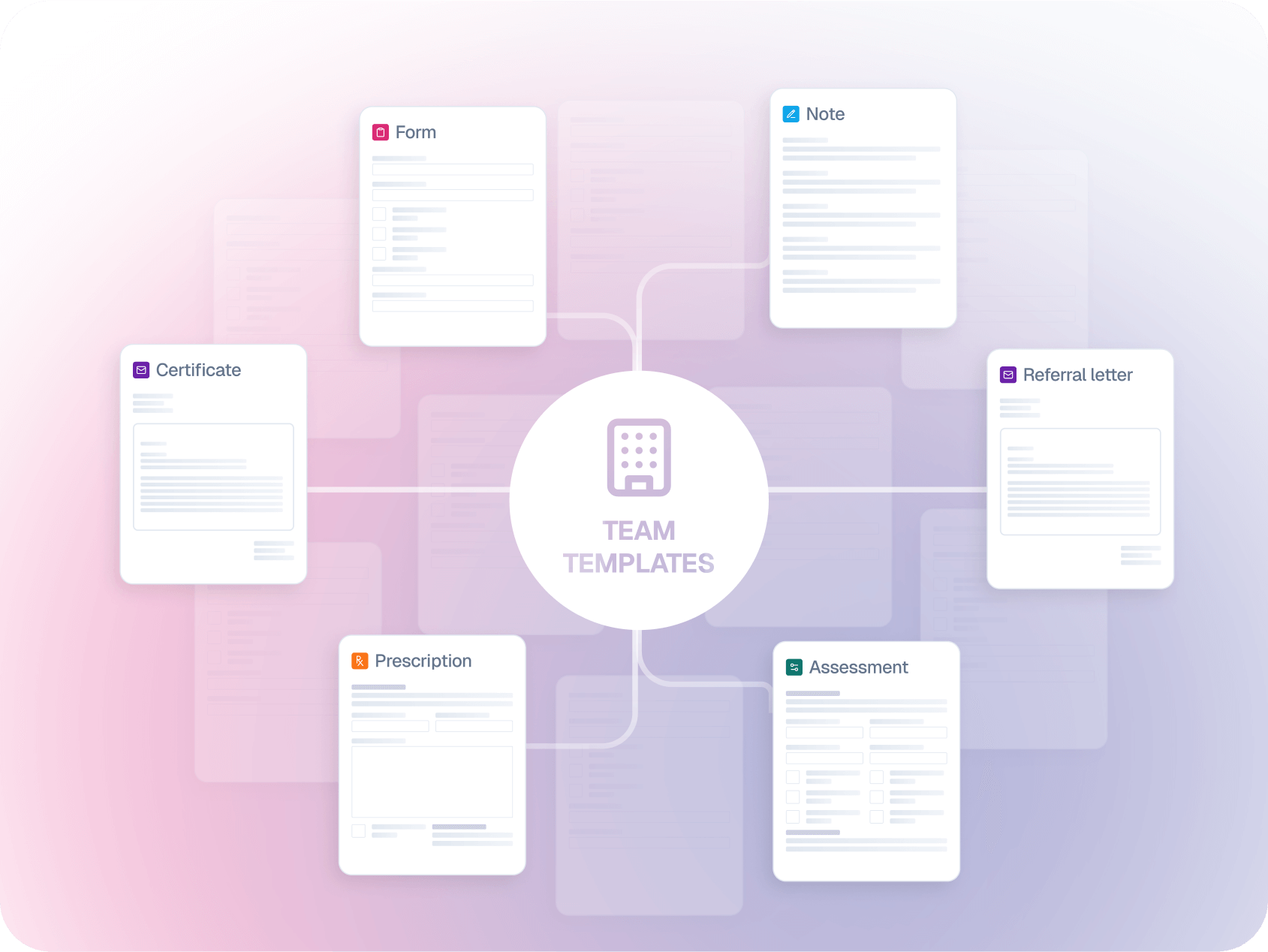 Standardise documentation across every specialty
