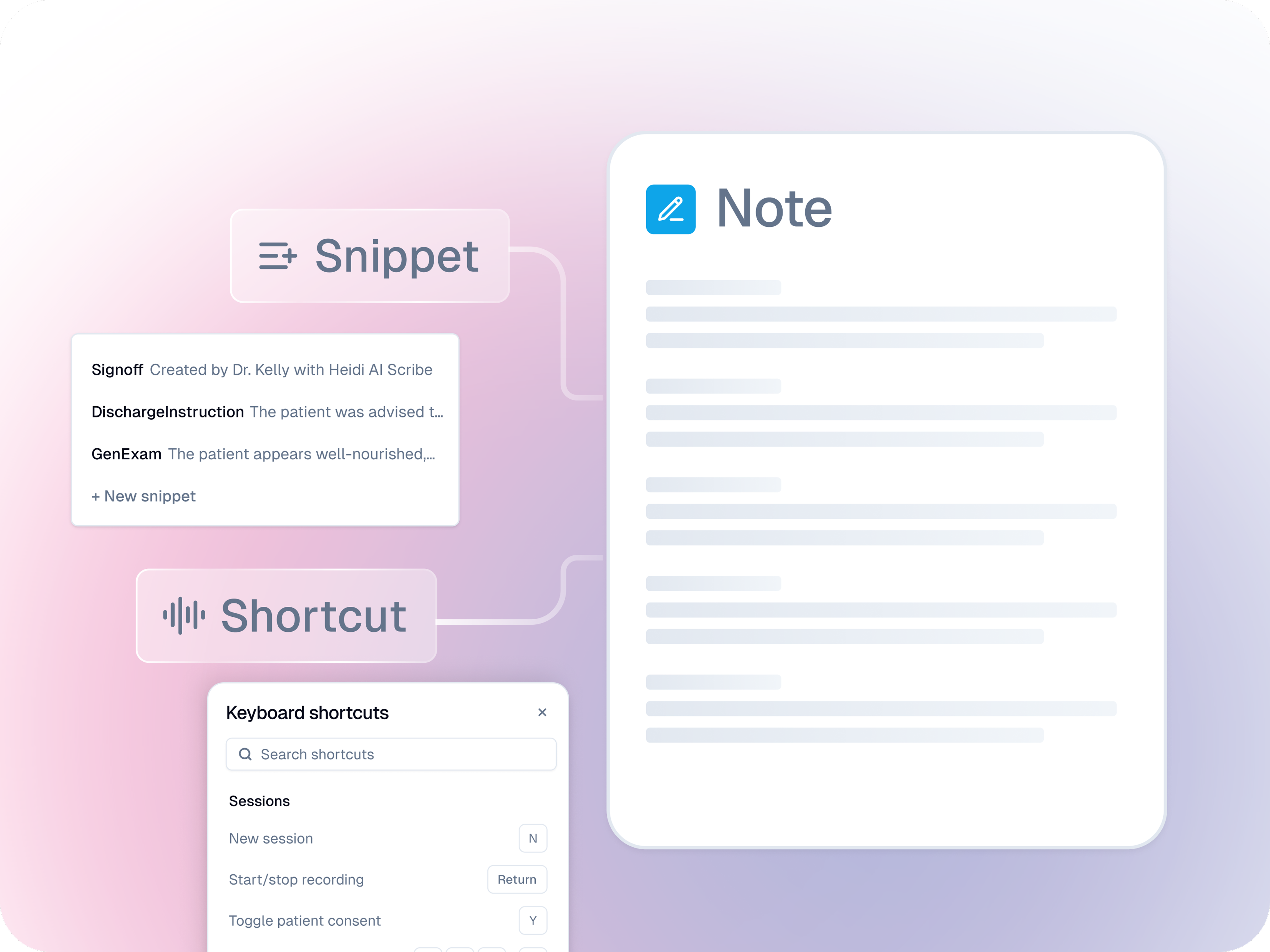 Shape documentation around your care