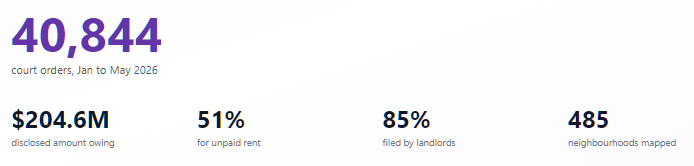 Openroom.ca chart for headline stats