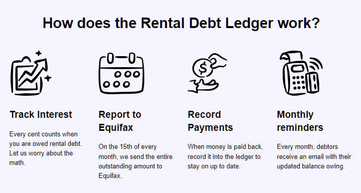 Openroom.ca How does the Rental Debt Ledger work