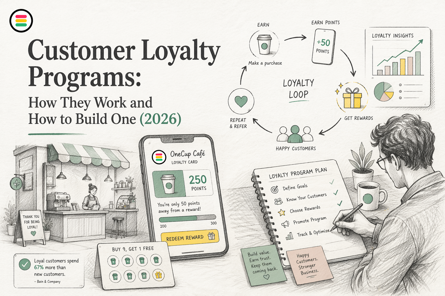 Customer Loyalty Programs: How They Work and How to Build One (2026)