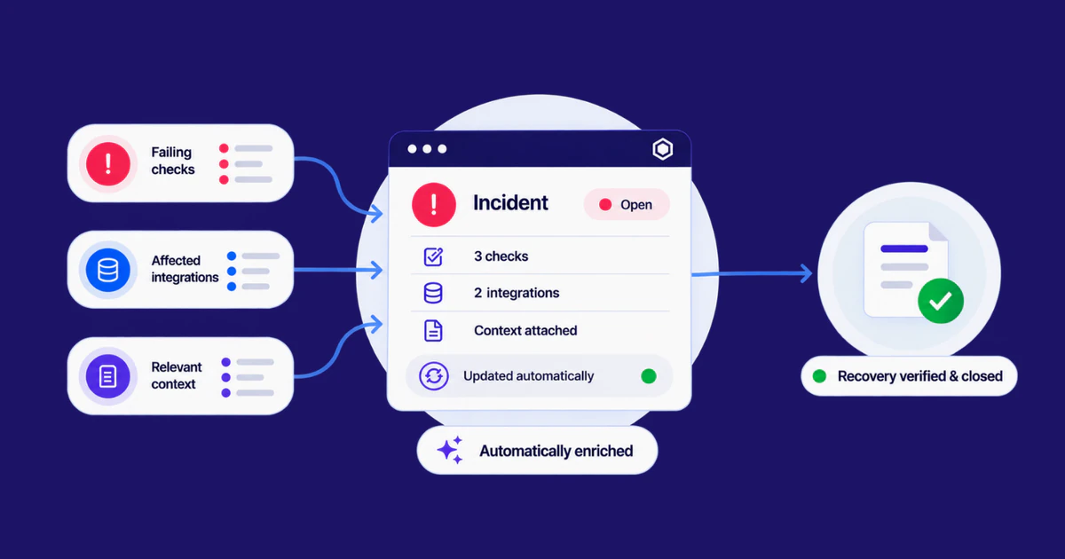 Failing checks, affected integrations and relevant context feeding into a single Workday integration incident that updates automatically and closes once recovery is verified.