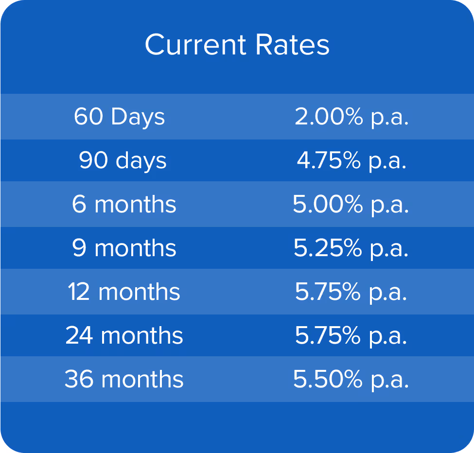 Current rate