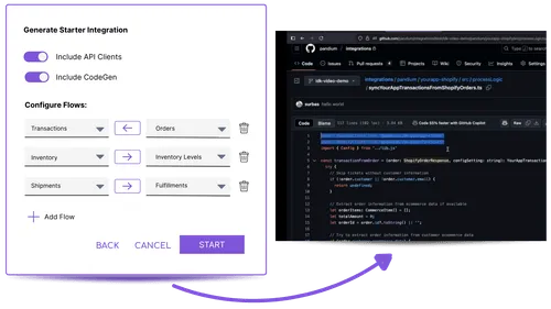 GitHub repository named acme_to_salesforce showing folders for multiple languages and a code snippet with pipenv commands for Python Salesforce integration.