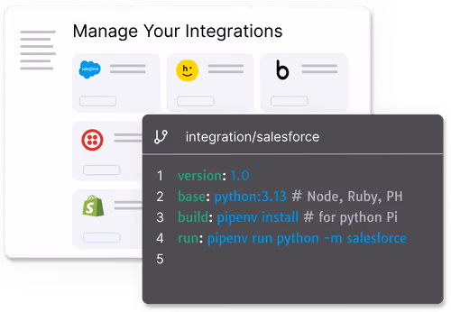 GitHub repository named acme_to_salesforce showing folders for multiple languages and a code snippet with pipenv commands for Python Salesforce integration.