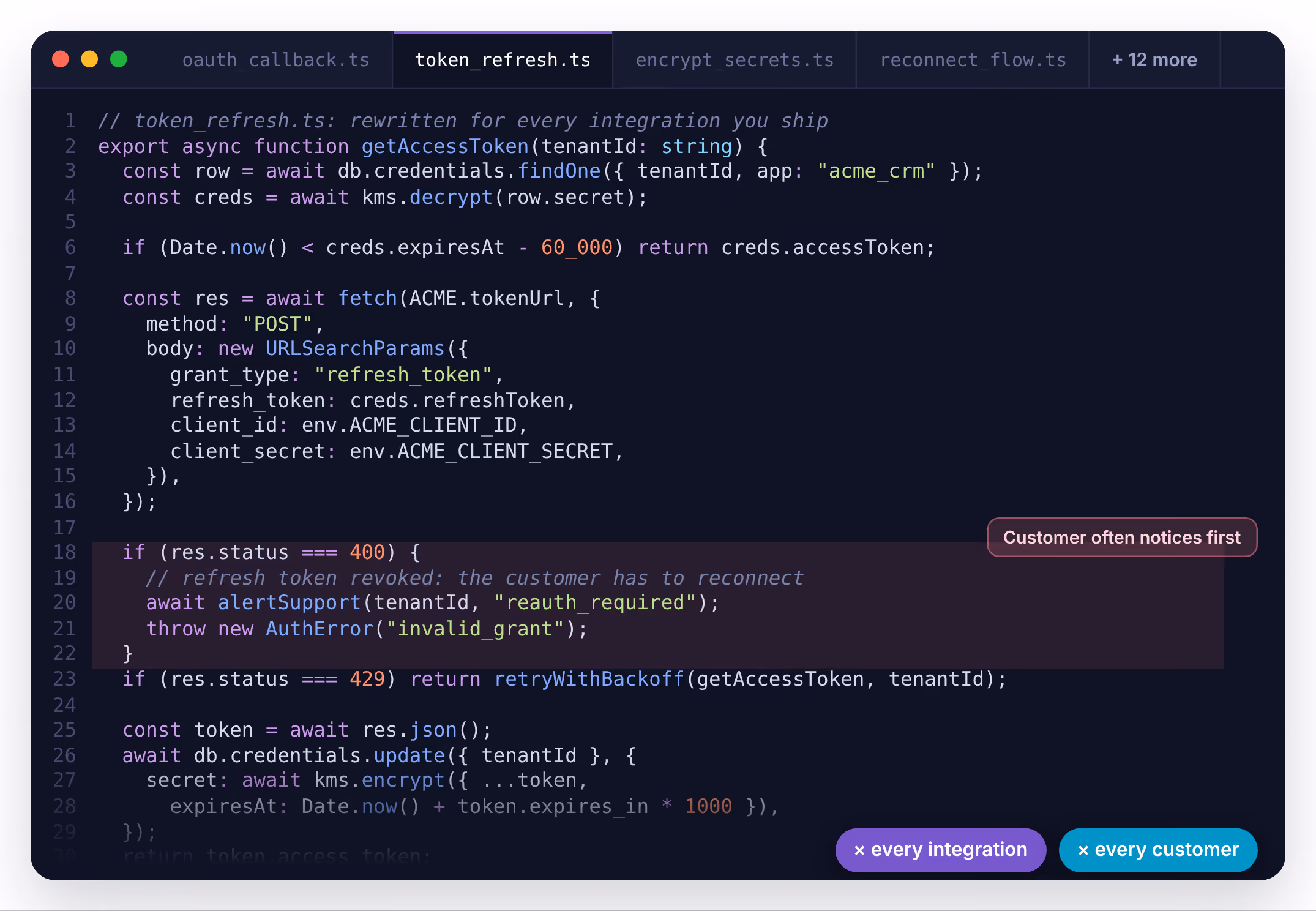 GitHub repository named acme_to_salesforce showing folders for multiple languages and a code snippet with pipenv commands for Python Salesforce integration.