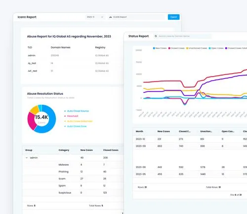 image showing examples of reports