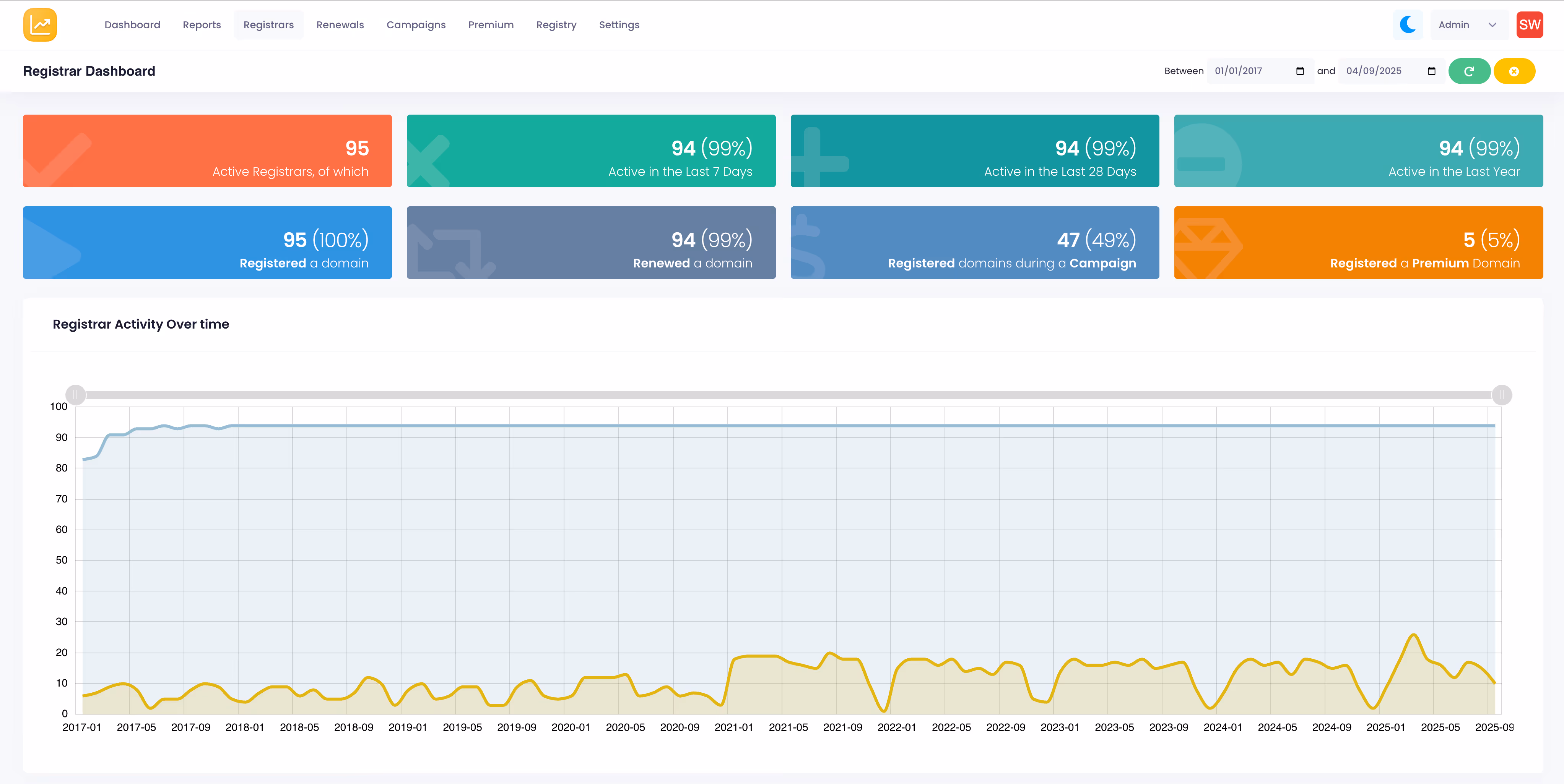 registrar management screen