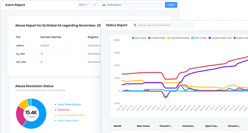 Preview of Managed Abuse reports